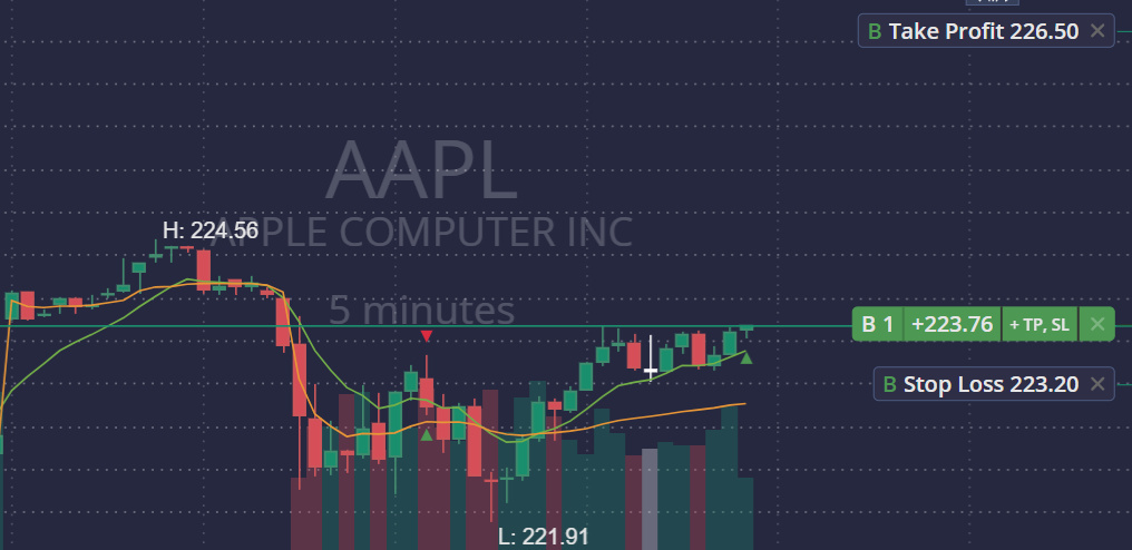 Mooie setup AAPL