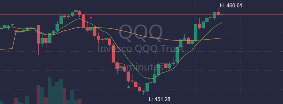 5m chart van QQQ
