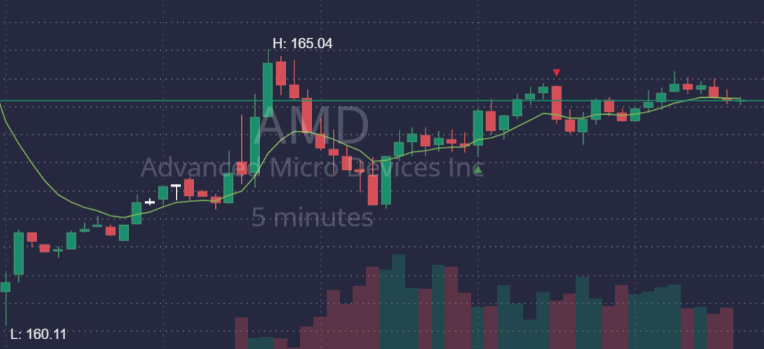 Niet werkende trade op AMD