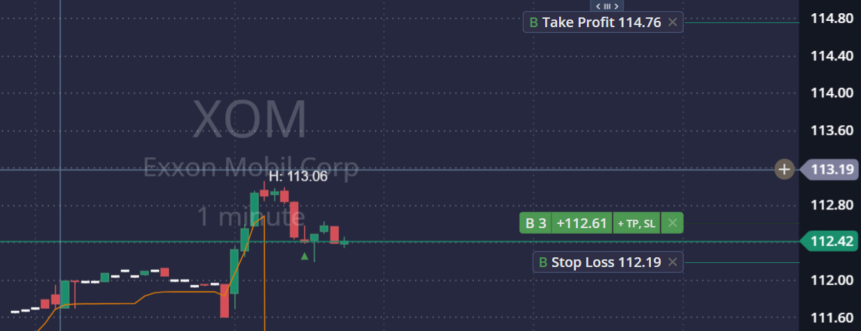 Falende trade op XOM
