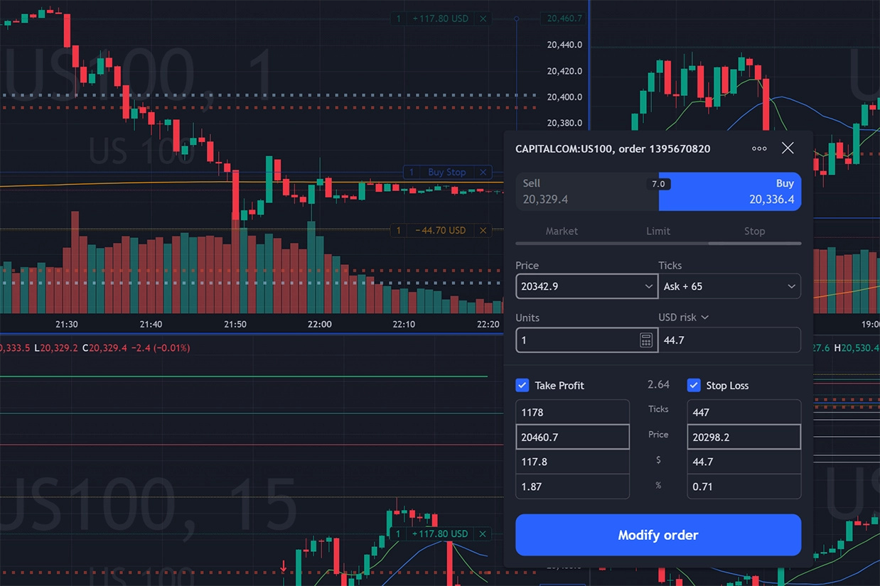 Screenshot van het zetten van een trade op de chart in TradingView