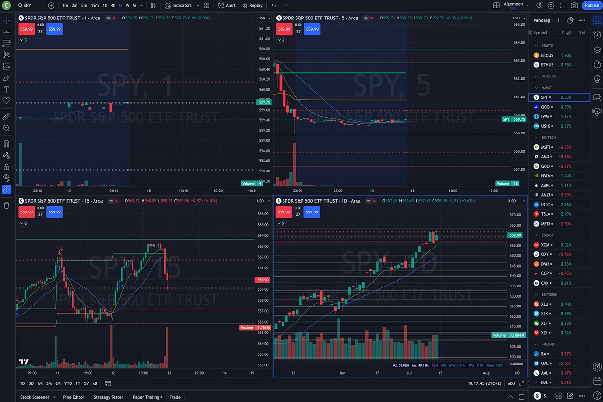 Screenshot van TradingView