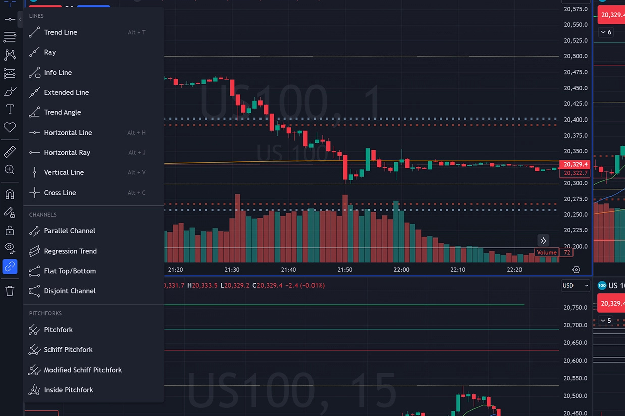 TradingView - Onderweg naar een Miljoen
