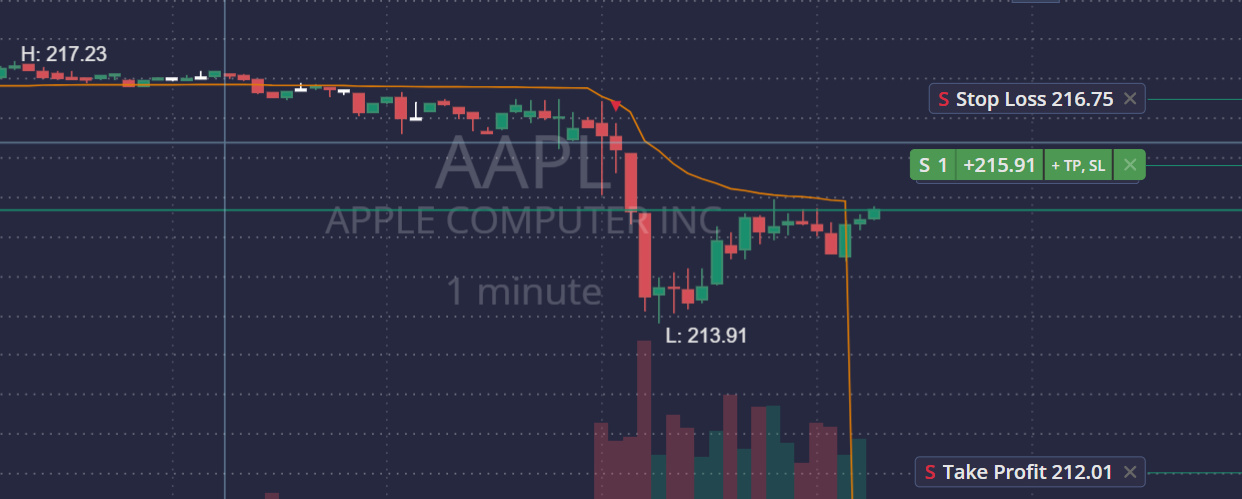 BE trade op AAPL