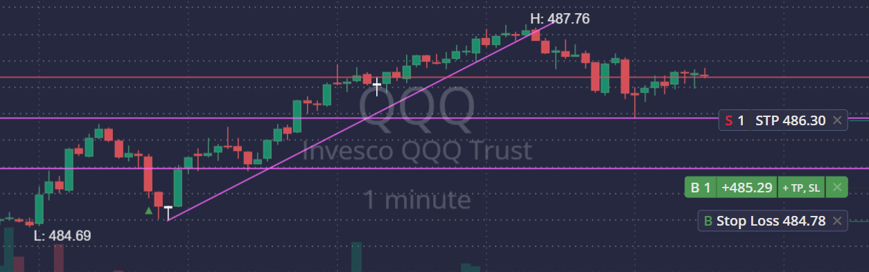 Winnende trade op QQQ