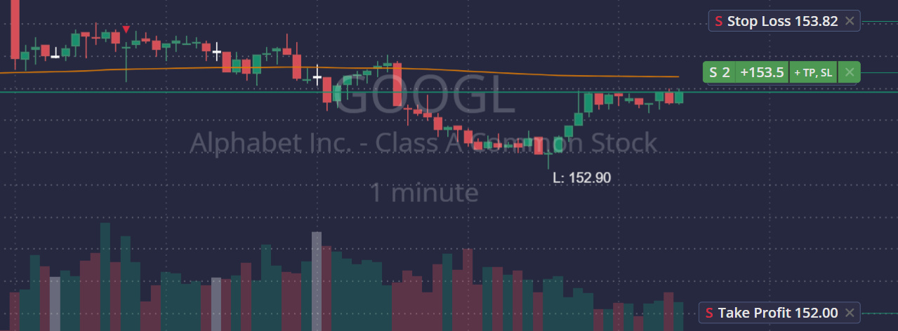 Breakdown trade op GOOGL