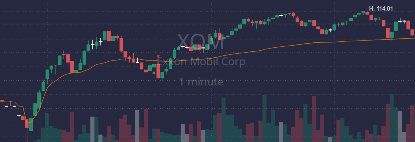 Pech met een trade op XOM