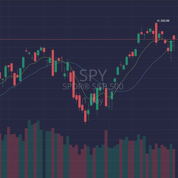 Stock chart screenshot