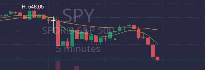 5m chart van SPY