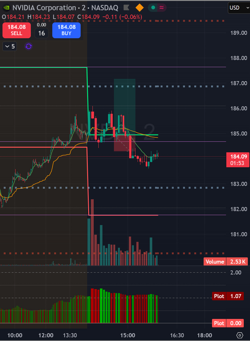 Long trade NVDA