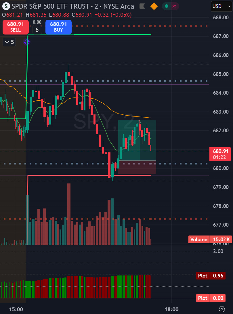 Long trade op SPY