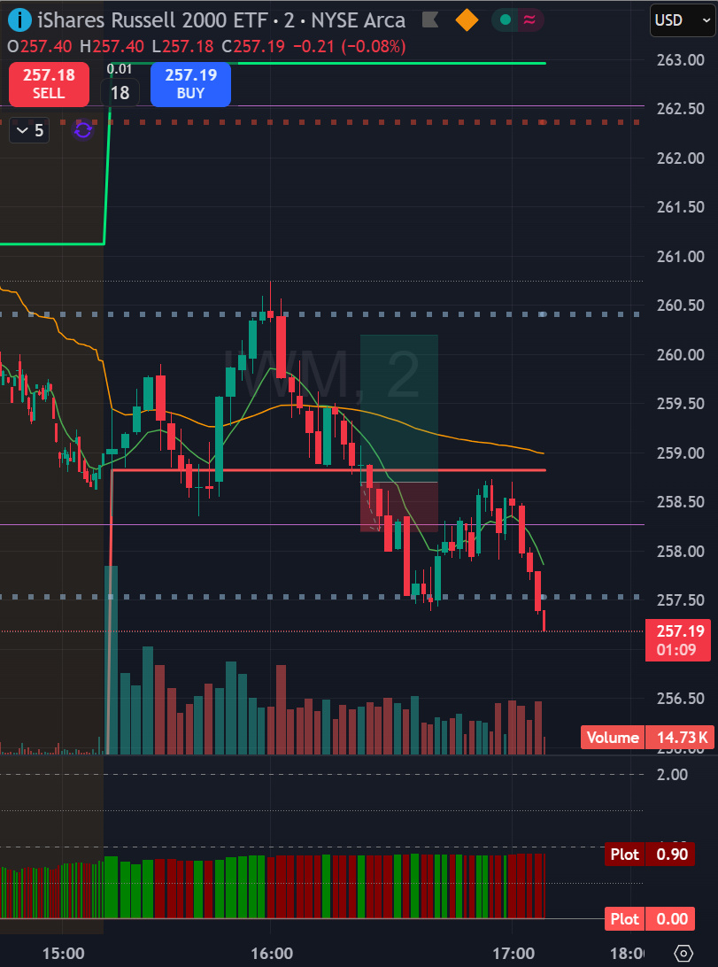Long trade IWM