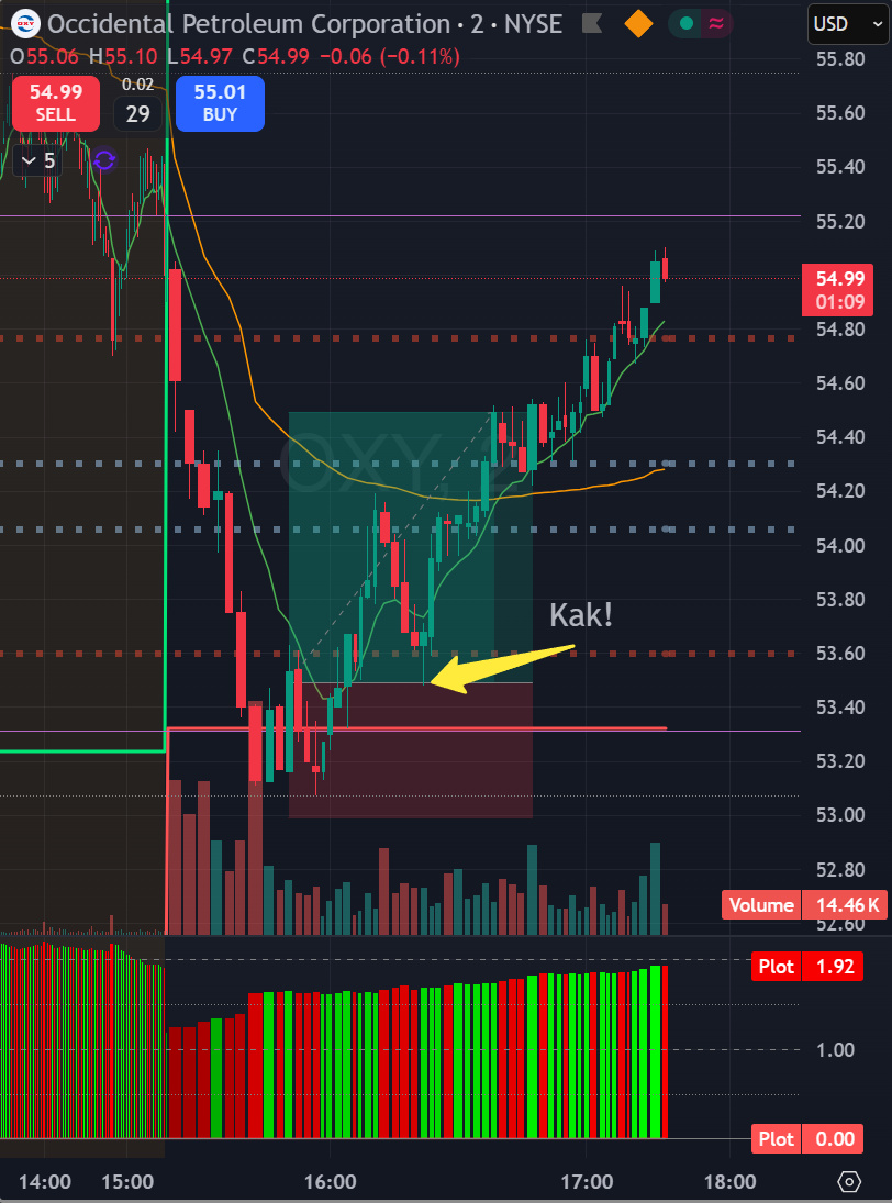 Trade op OXY