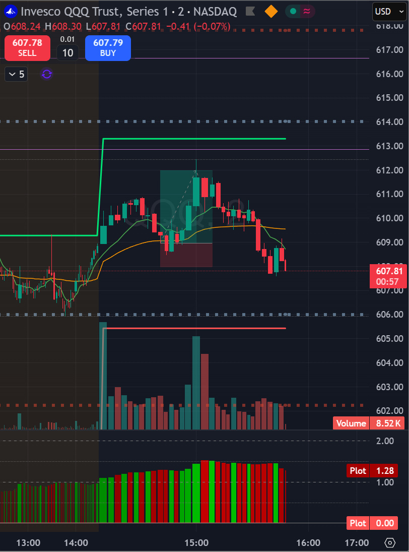 Long trade QQQ