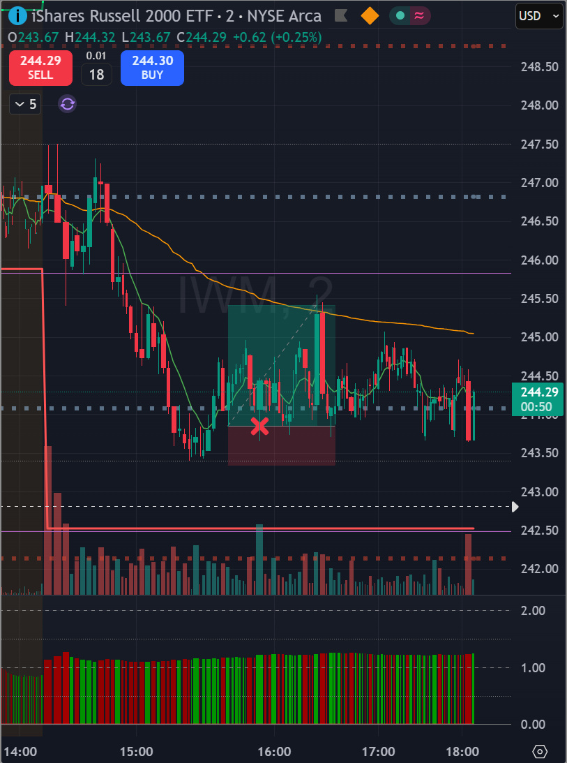 Long trade IWM