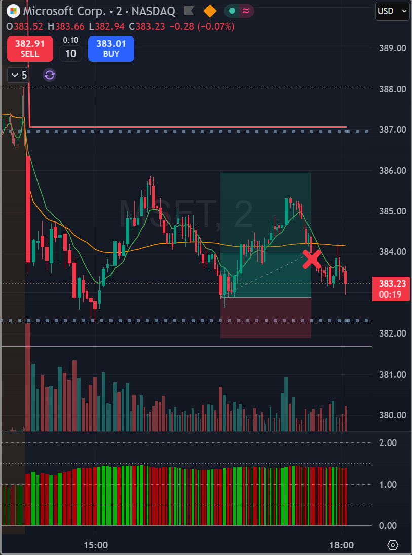 Long trade MSFT