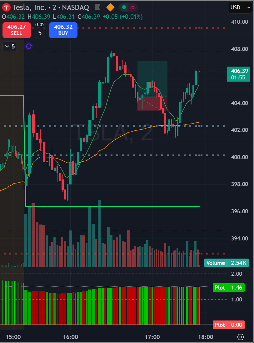 Trade op TSLA