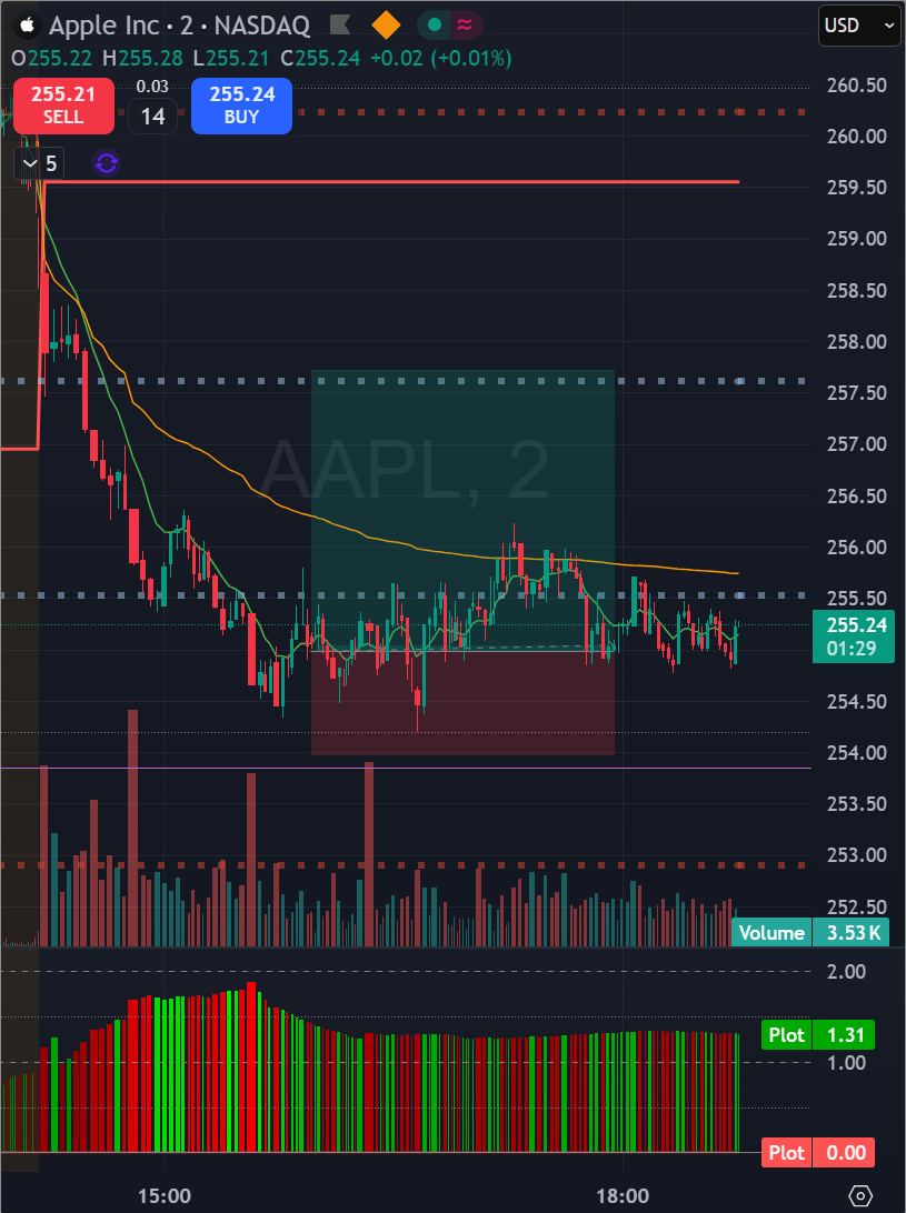 Long trade AAPL