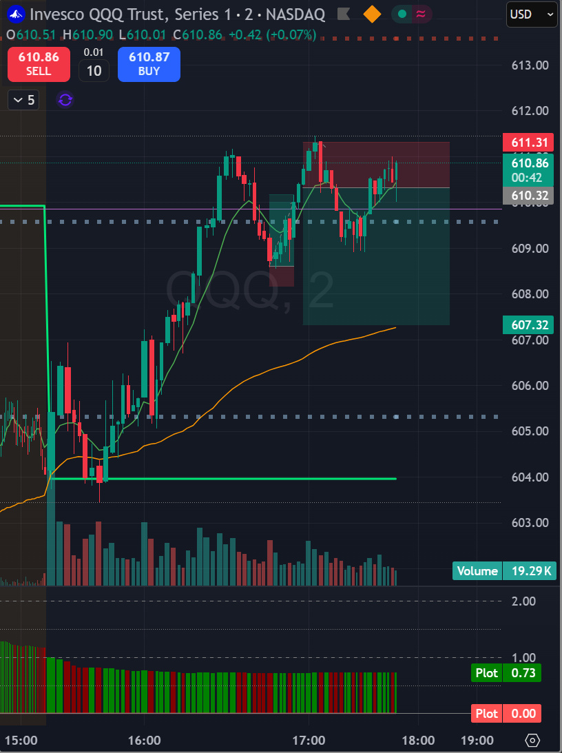 Twee trades op QQQ