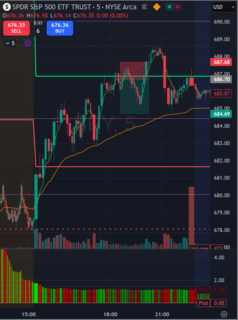 Reversal short op SPY