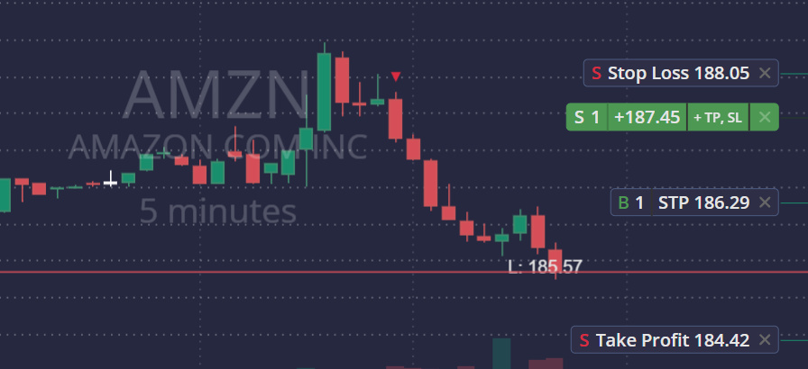 Winnende trade op AMZN