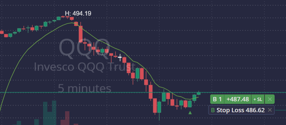 Reversal long op QQQ