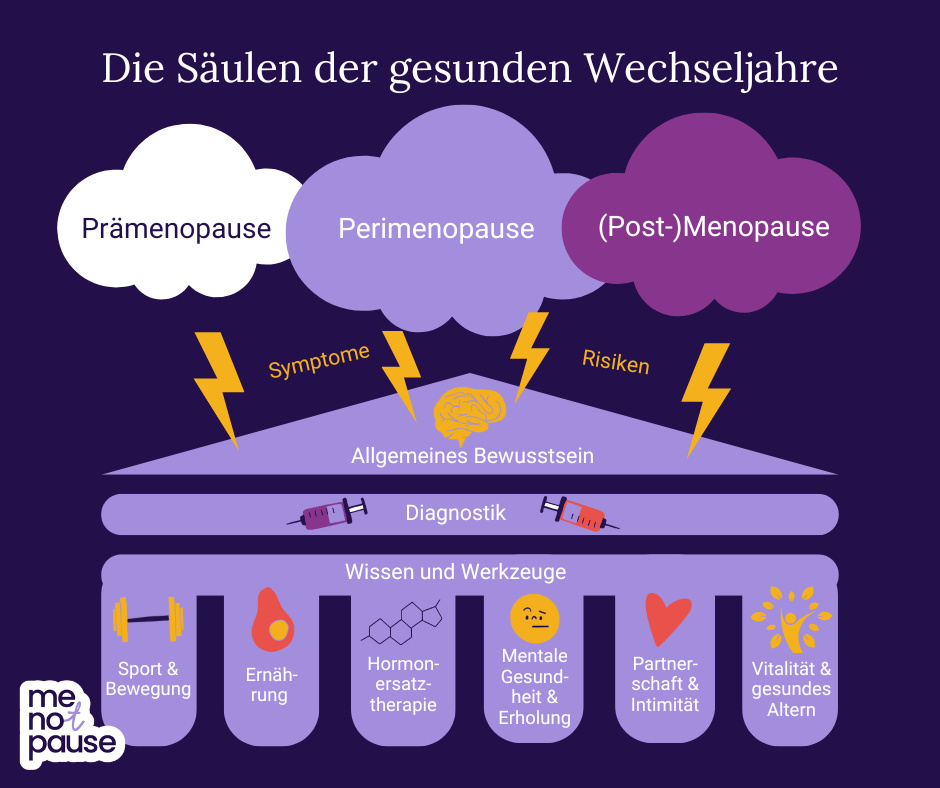 Bildbeschreibung