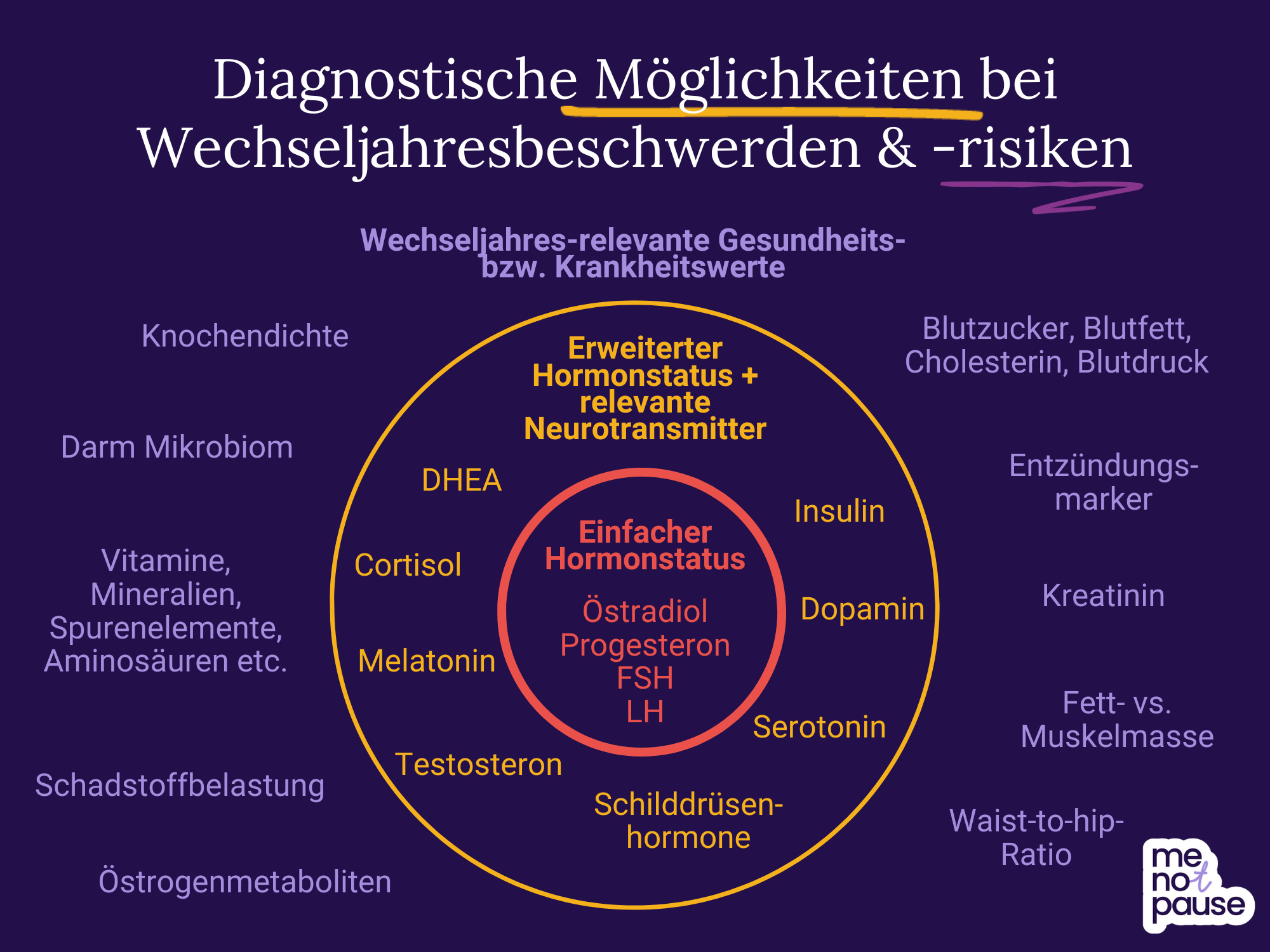 Bildbeschreibung