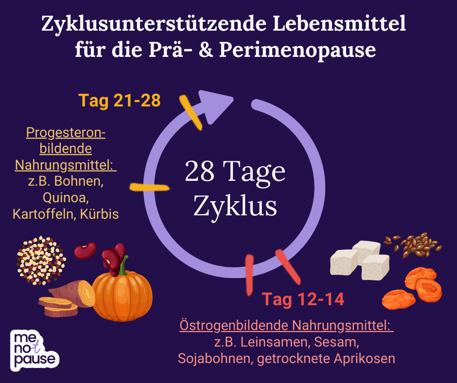 Bildbeschreibung