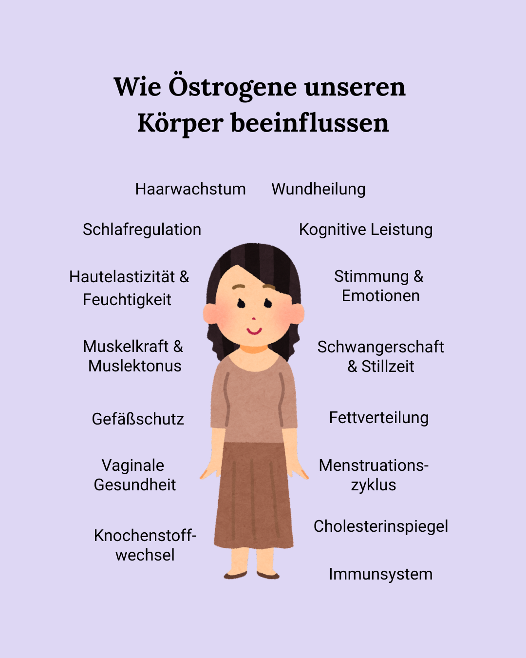 Artikelbild Funktion von Östrogenen in den Wechseljahren