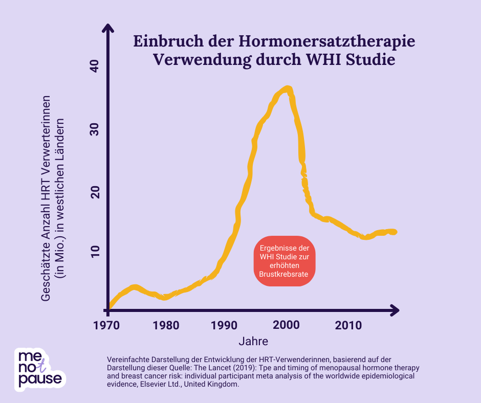 Artikelbild Woher kommt der schlechter Ruf der Hormonersatztherapie?