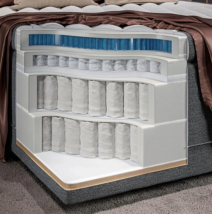 Snittbilde madrasser Svane® Symphony