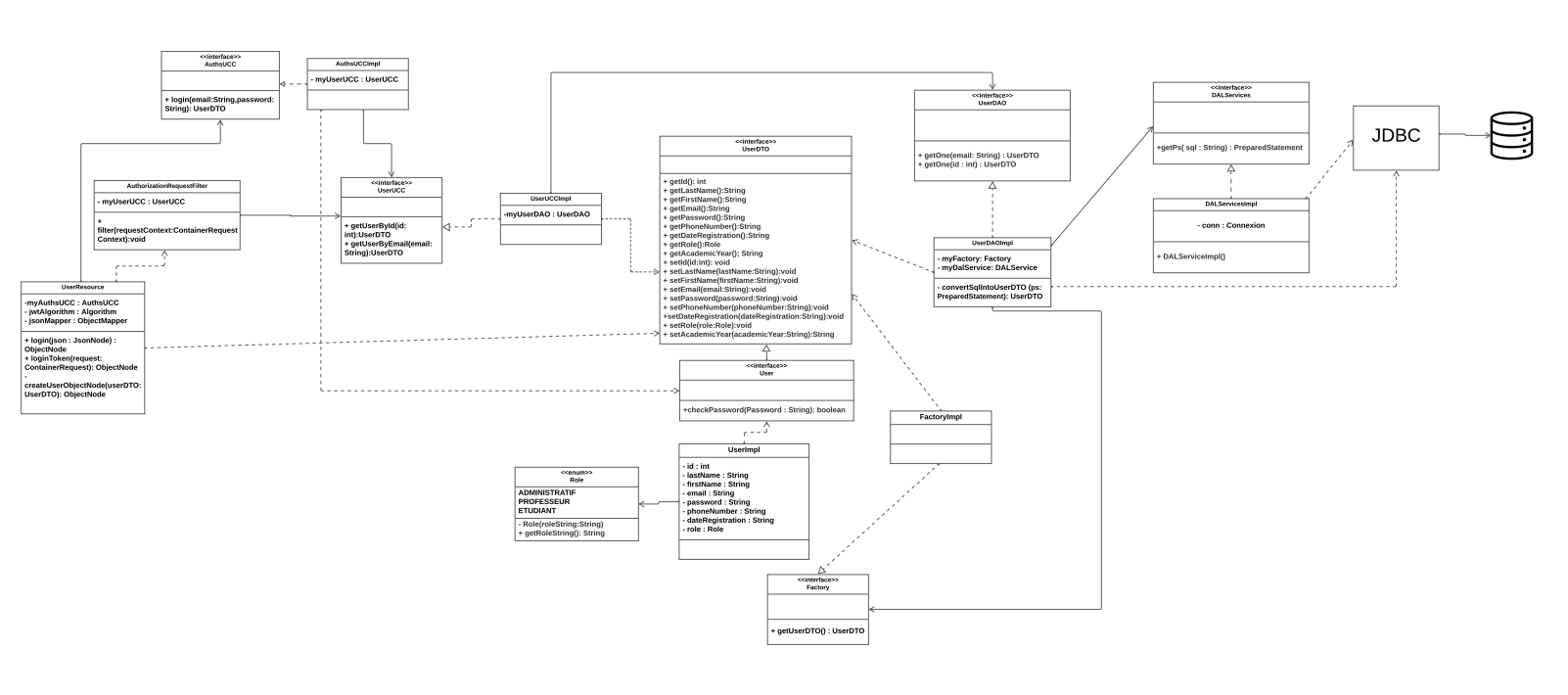 Image of the section Class Diagram -  Encostage