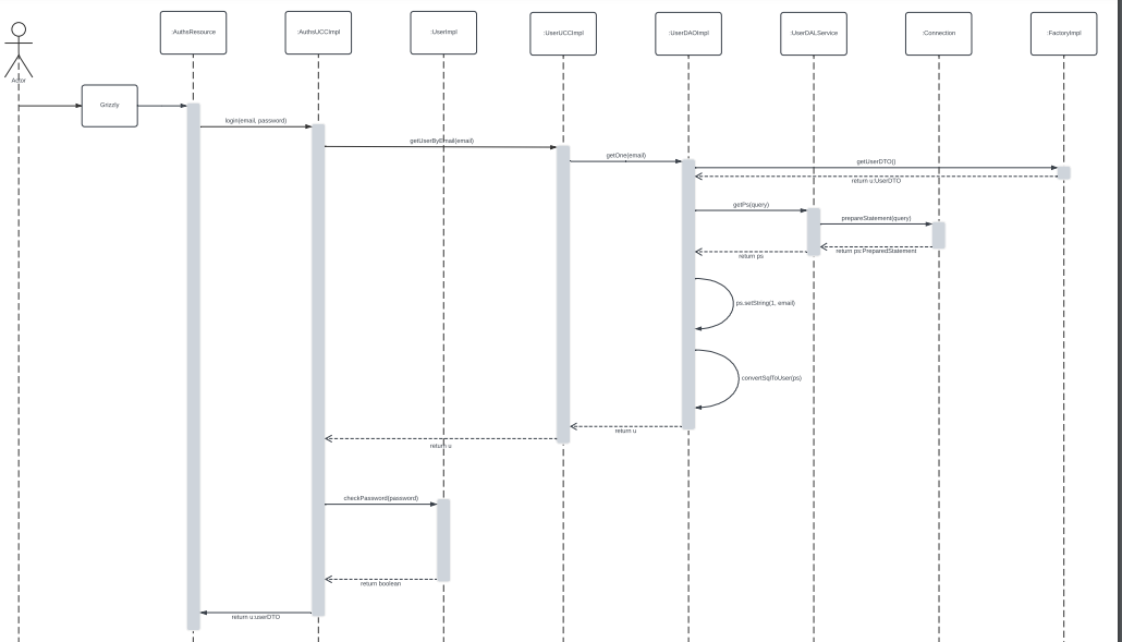 Image of the section Sequence Diagram - Encostage