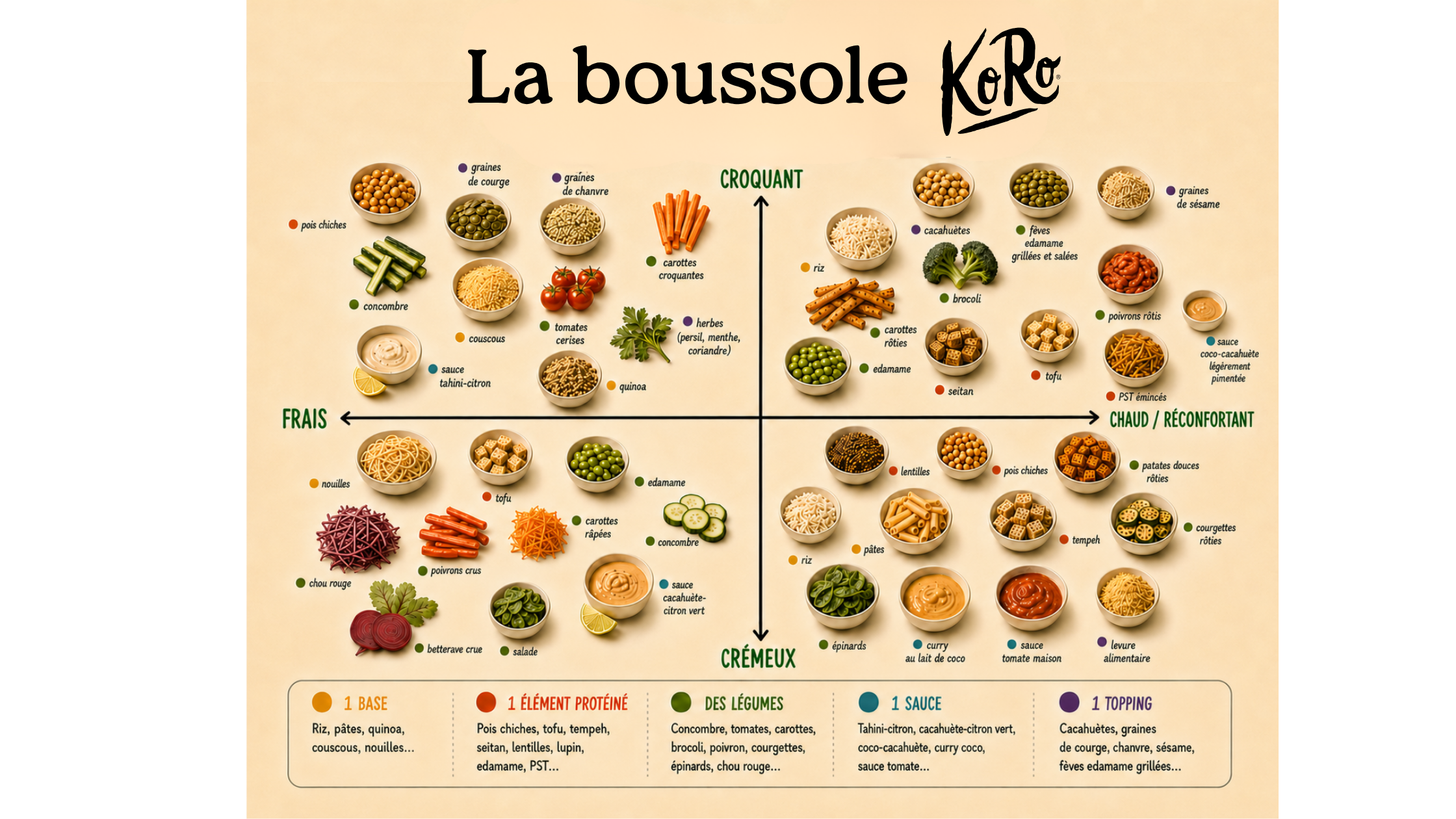 La boussole koro.png