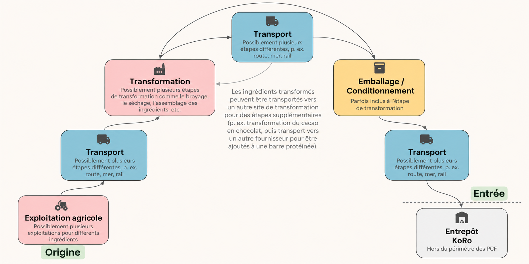 French PCF Diagram.png