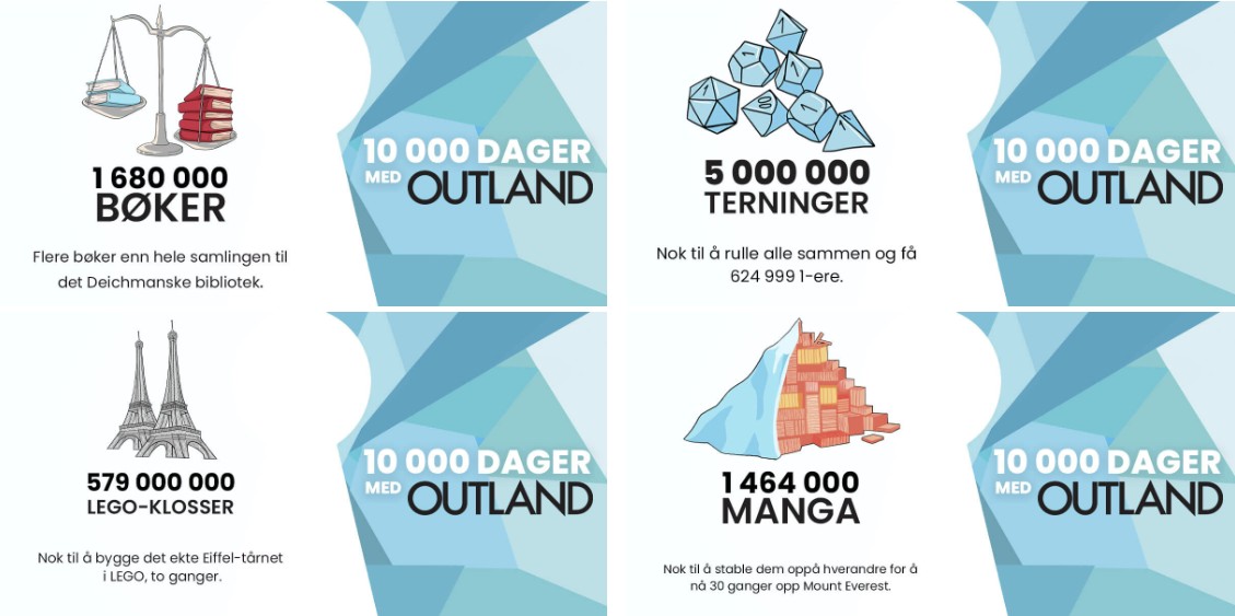 10.000 dageer med Outland har vi solgt: 1680000 bøker, 5000000  terninger, 579000000 lego-klosser, 1464000 manga