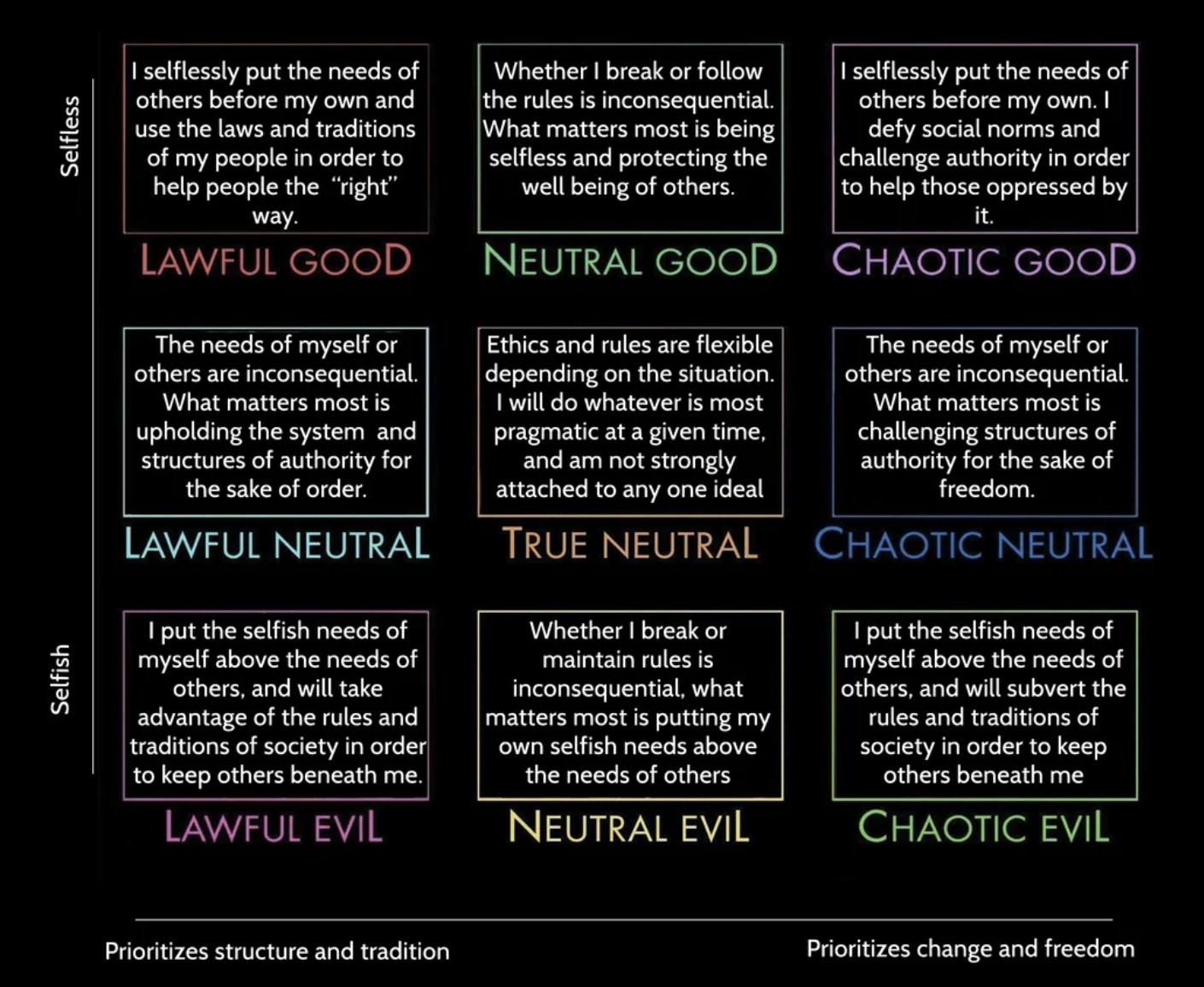 A different interpretation of the alignment chart.jpg
