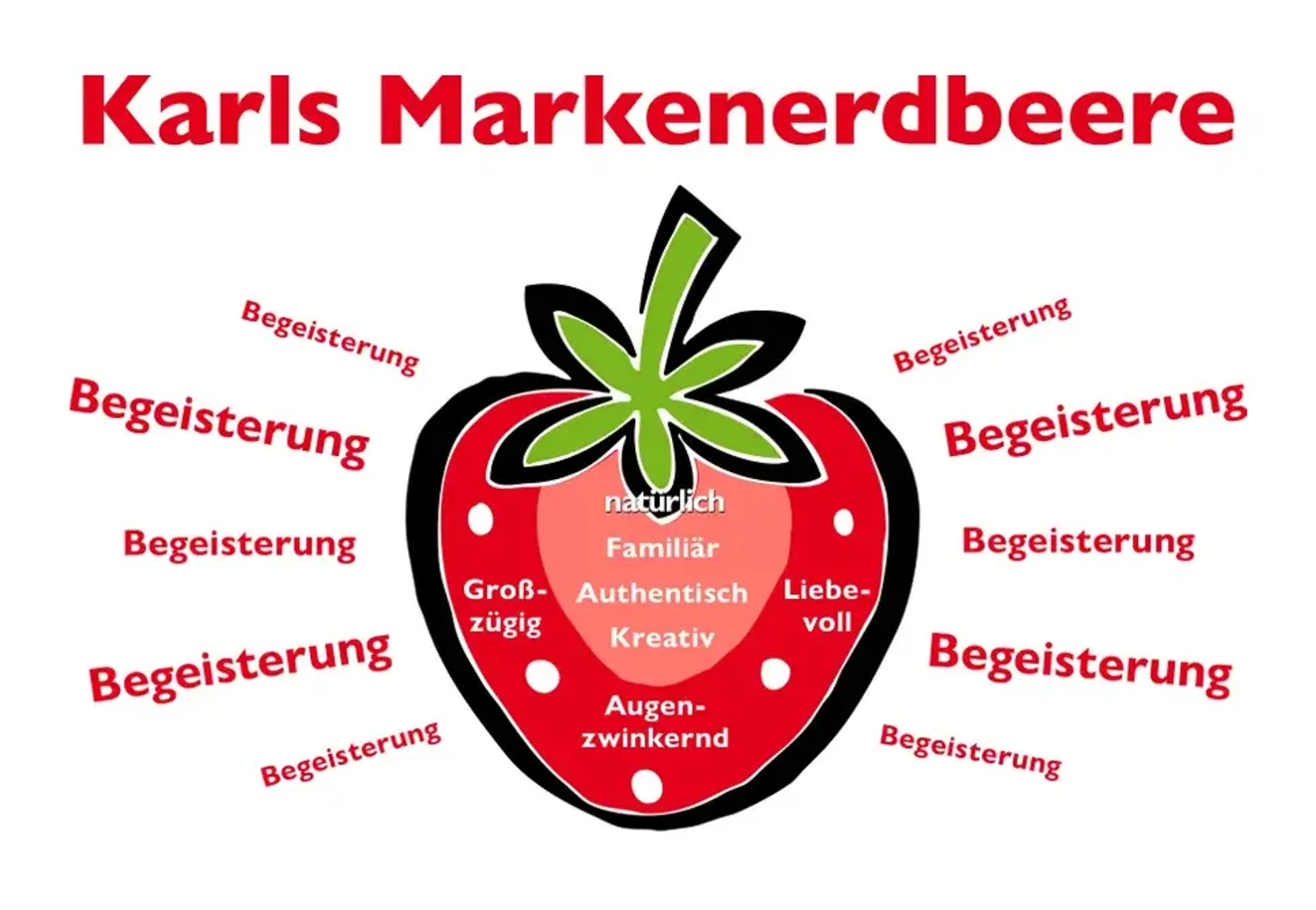 Geschichte 5