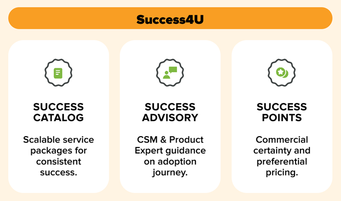 Overview graphic for Unit4 Success4U