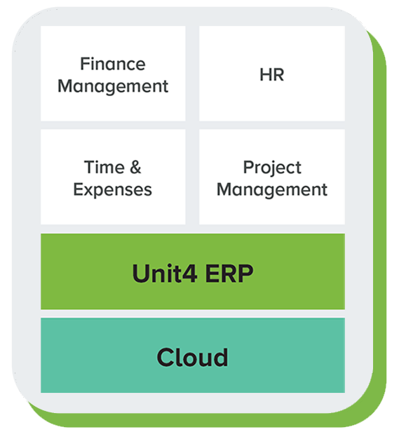 graphic showing the Unit4 solutions being used
