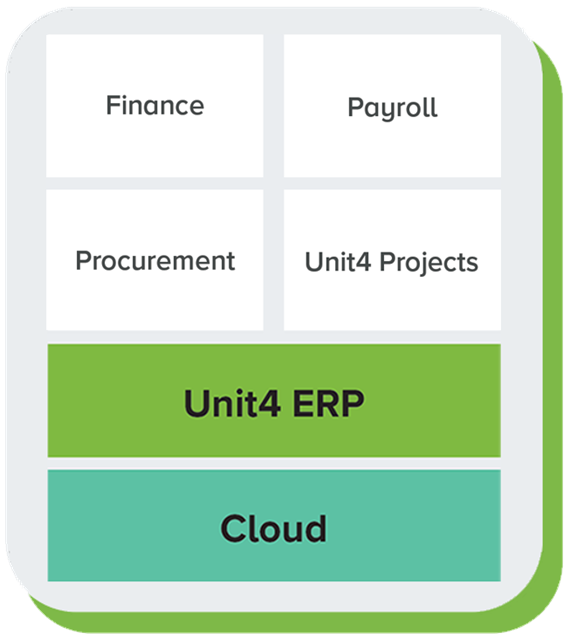 graphic showing the Unit4 solutions being used