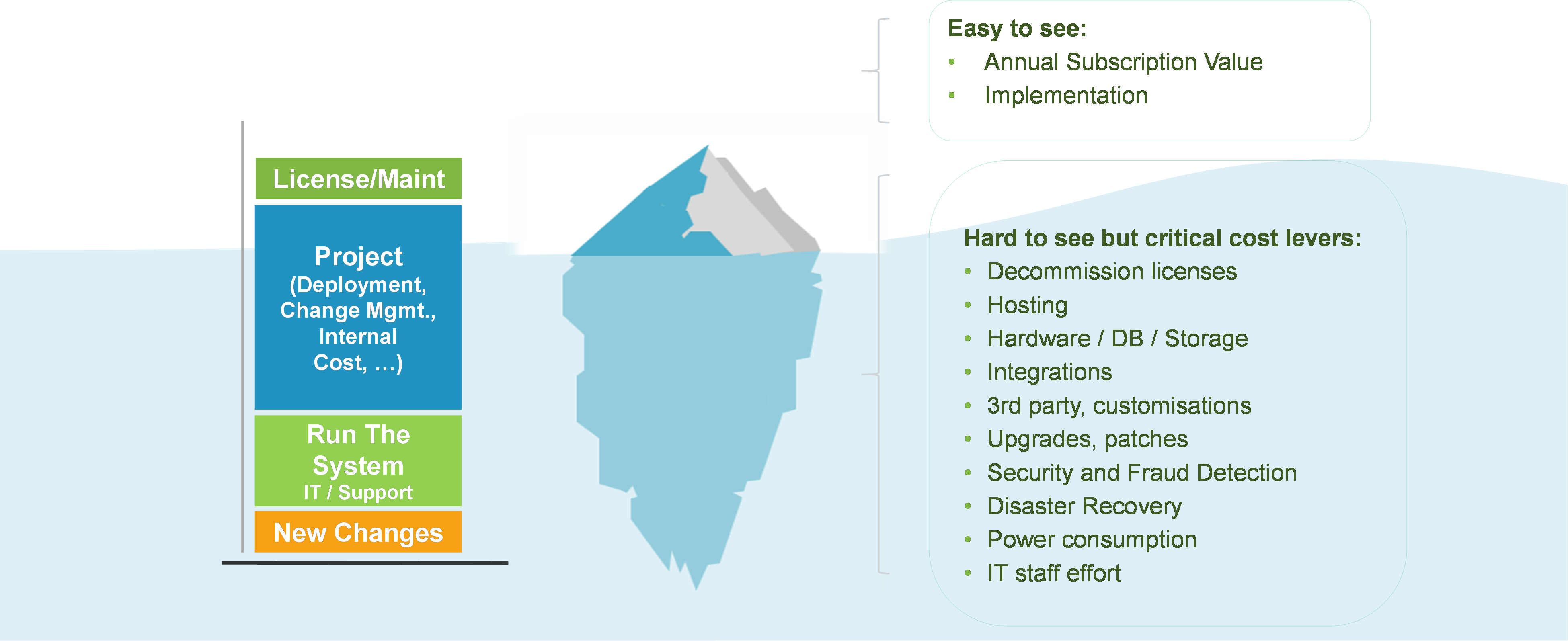 iceberg chart