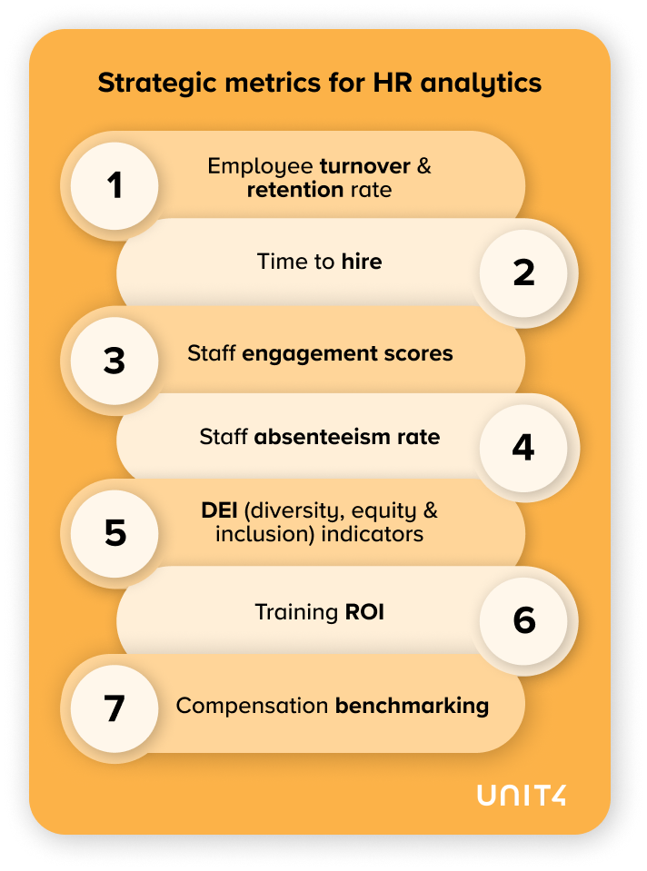 Infographic summarizing the 7 key strategic metrics in HR analytics