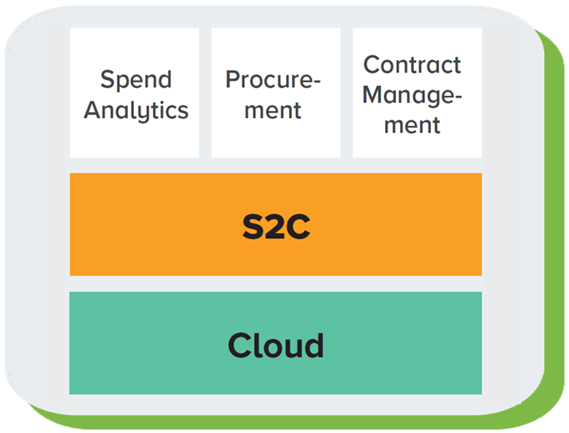 graphic showing the Unit4 solutions being used