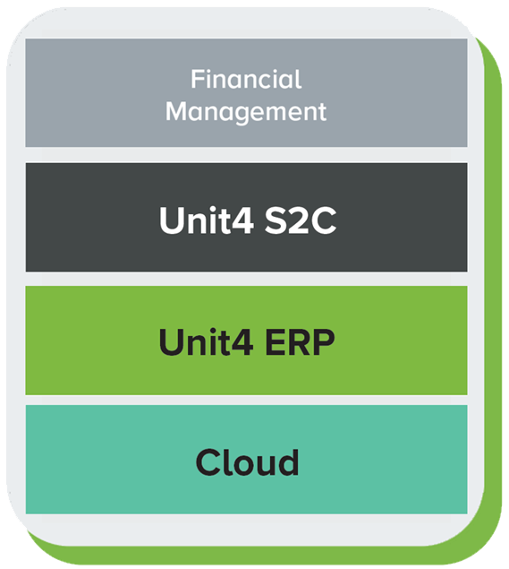 graphic showing the Unit4 solutions being used
