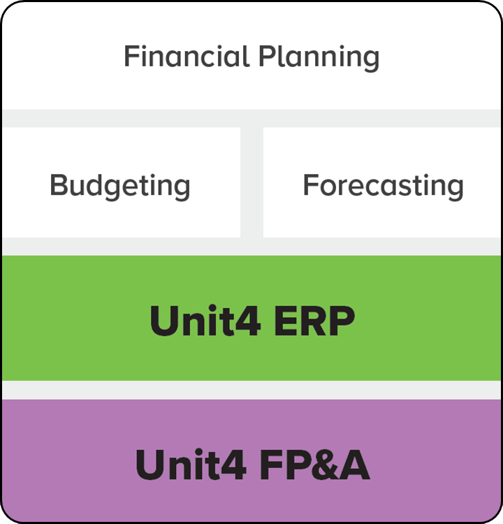 graphic showing the Unit4 solutions being used