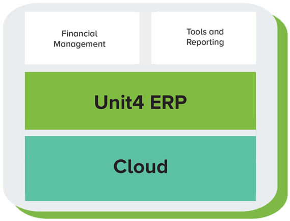 graphic showing the Unit4 solutions being used