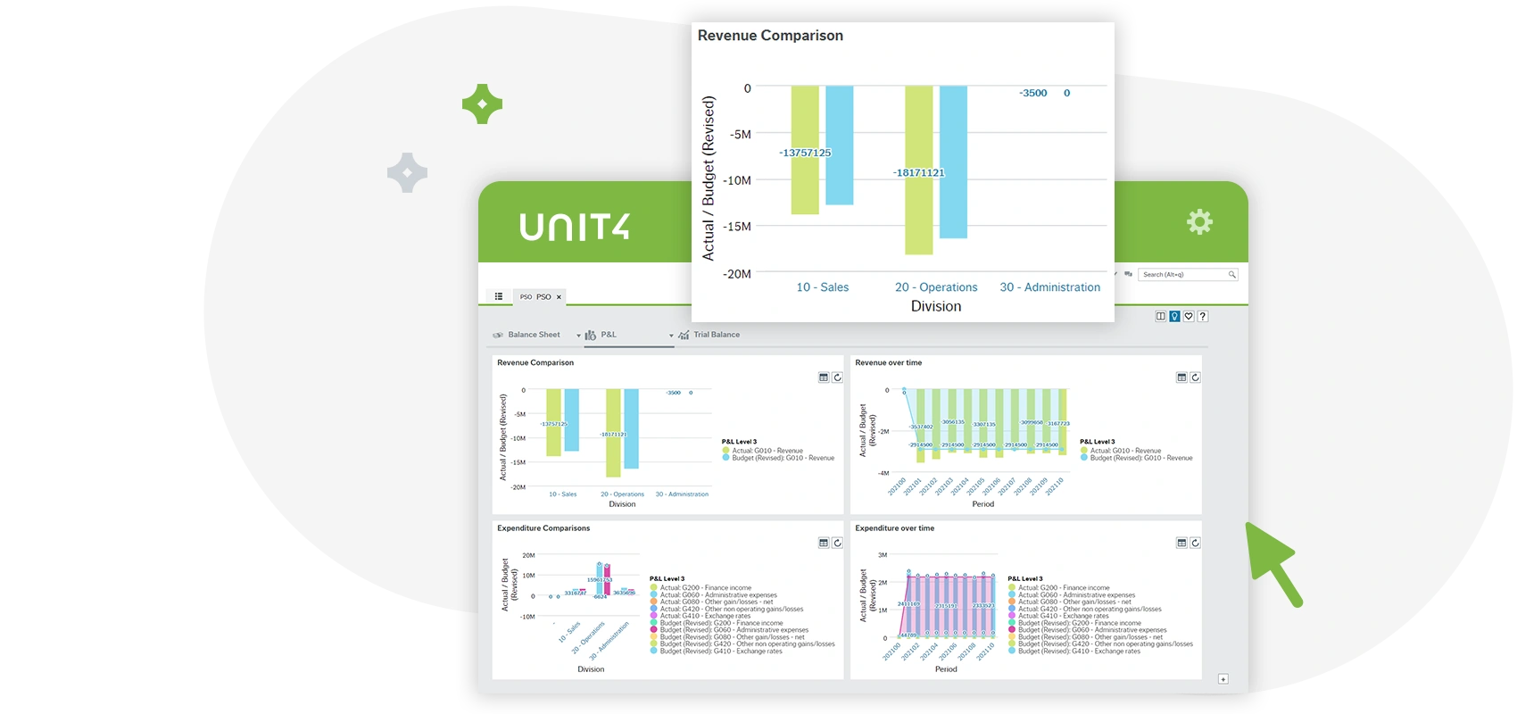 Screenshot giving an insight into Unit4 ERP