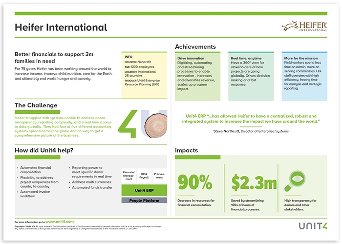 Cover image for Unit4 customer story - Heifer International